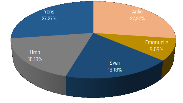 De verdenkingen